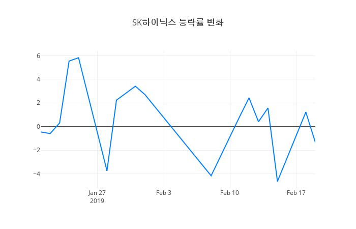 ▲SK하이닉스거래량정보