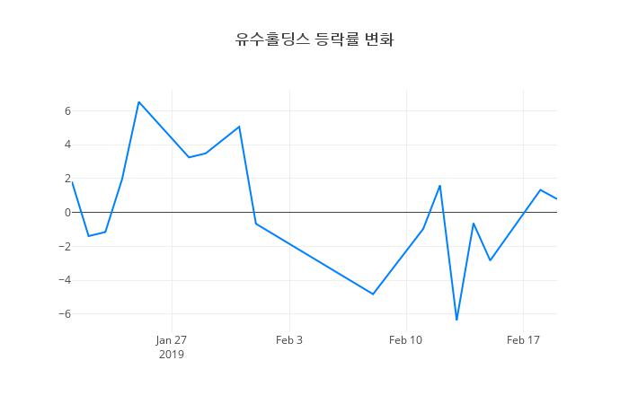 ▲유수홀딩스거래량정보