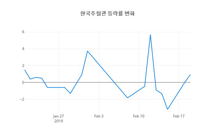 ▲한국주철관거래량정보