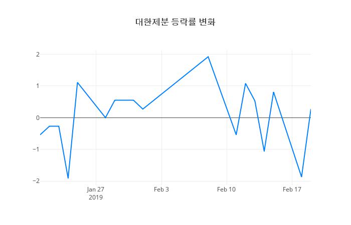 ▲대한제분거래량정보