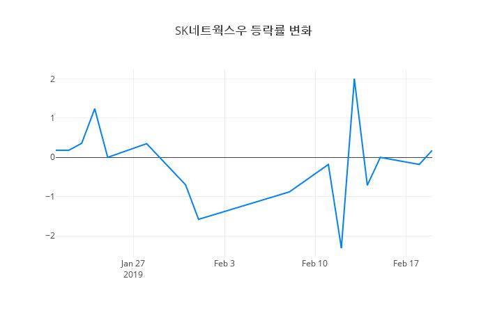 ▲SK네트웍스우거래량정보