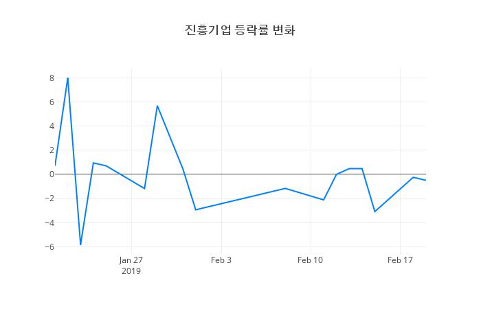 ▲진흥기업거래량정보