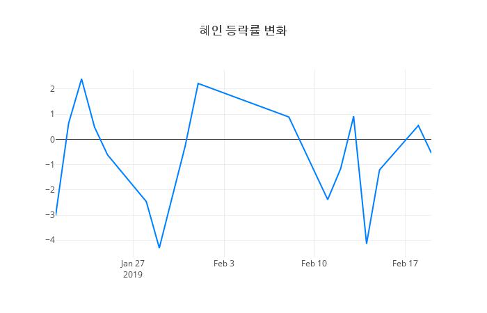 ▲혜인거래량정보