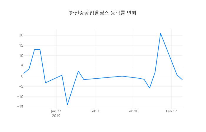 ▲한진중공업홀딩스거래량정보