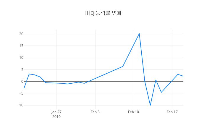 ▲IHQ거래량정보