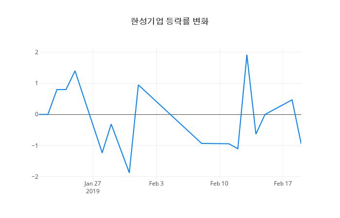 ▲한성기업거래량정보
