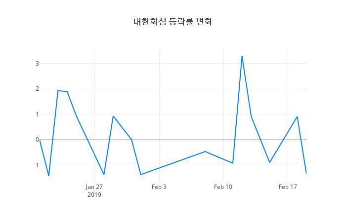 ▲대한화섬거래량정보