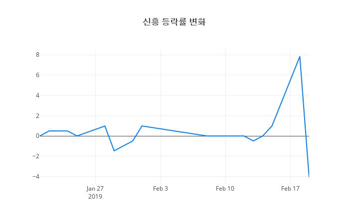 ▲신흥거래량정보