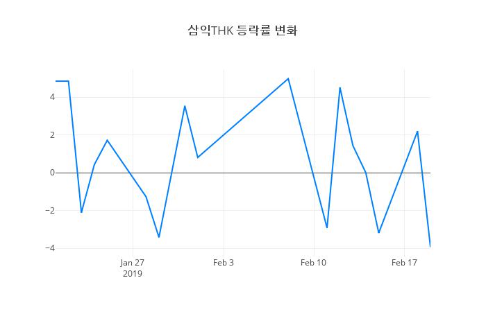 ▲삼익THK거래량정보