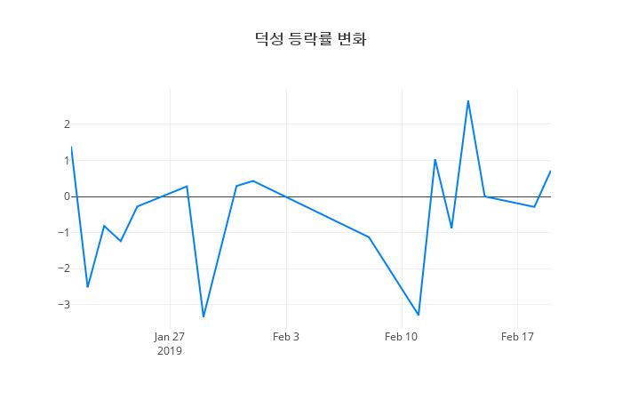 ▲덕성거래량정보