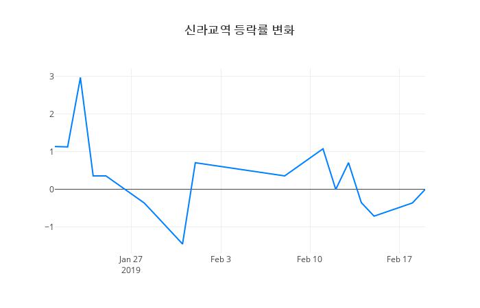 ▲신라교역거래량정보