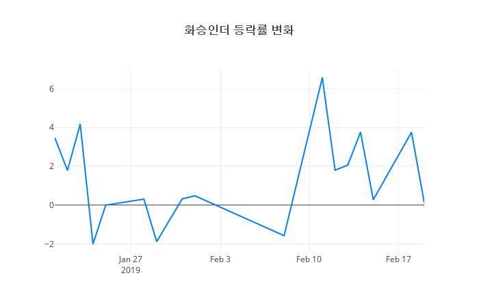 ▲화승인더거래량정보