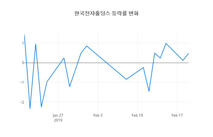 ▲한국전자홀딩스거래량정보