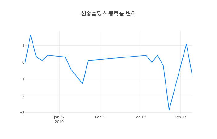 ▲신송홀딩스거래량정보