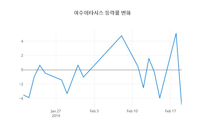 ▲이수페타시스거래량정보