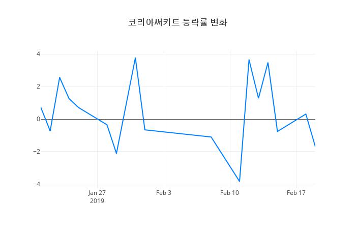 ▲코리아써키트거래량정보