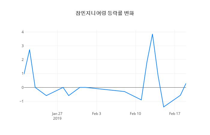 ▲참엔지니어링거래량정보
