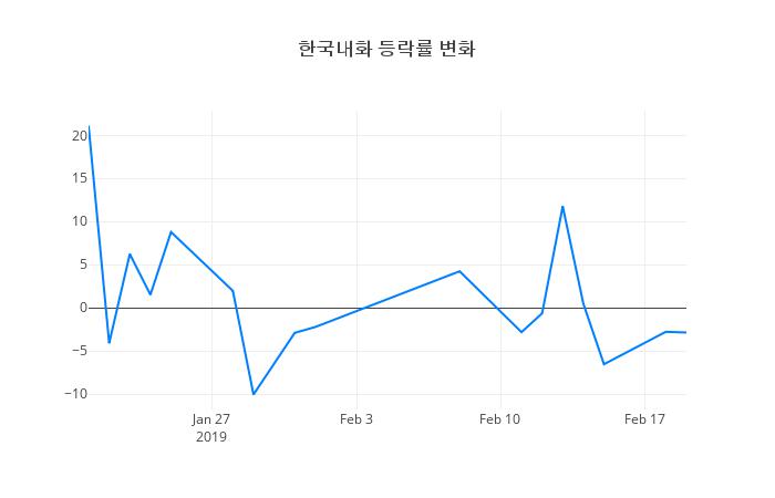 ▲한국내화거래량정보