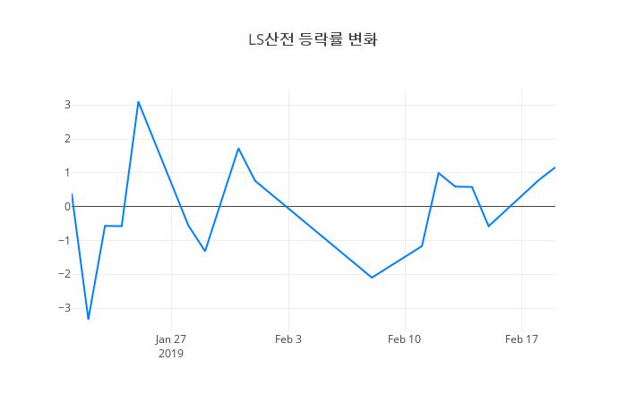 ▲LS산전거래량정보