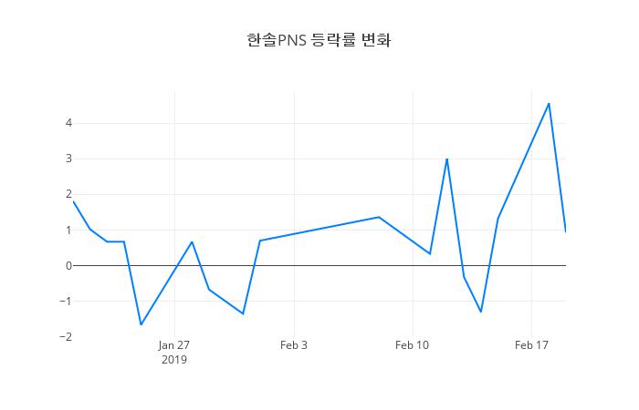 ▲한솔PNS거래량정보