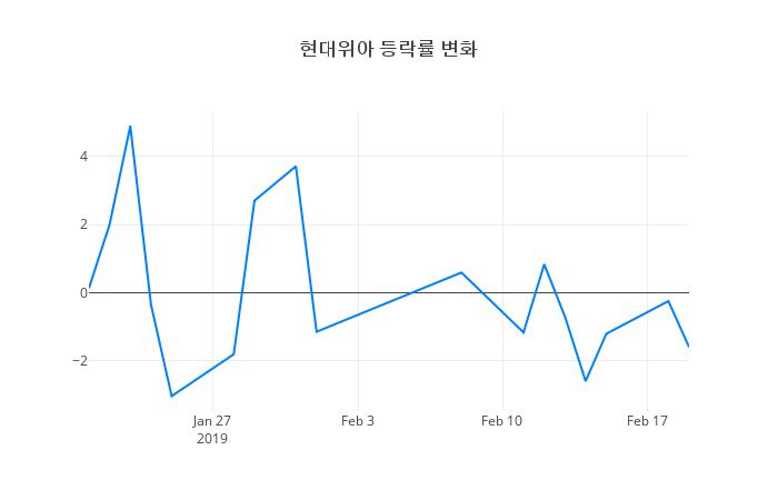 ▲현대위아거래량정보