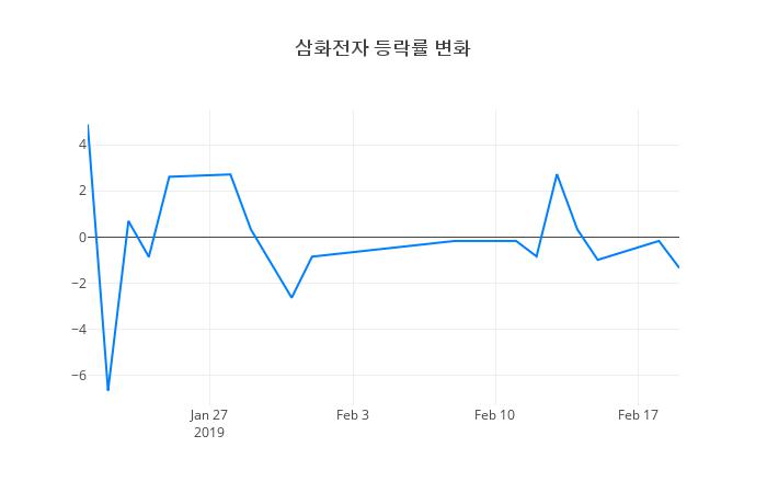 ▲삼화전자거래량정보