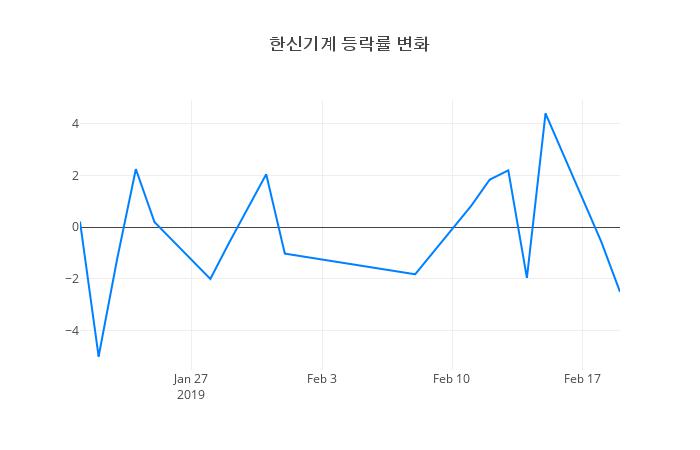 ▲한신기계거래량정보