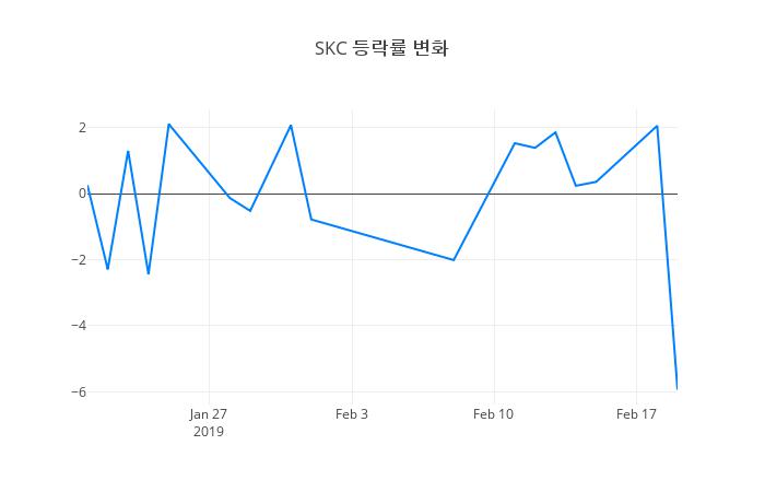 ▲SKC거래량정보