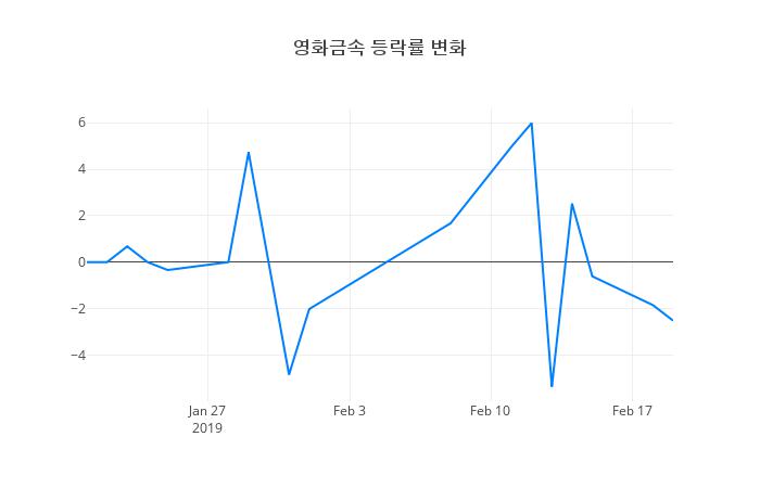 ▲영화금속거래량정보