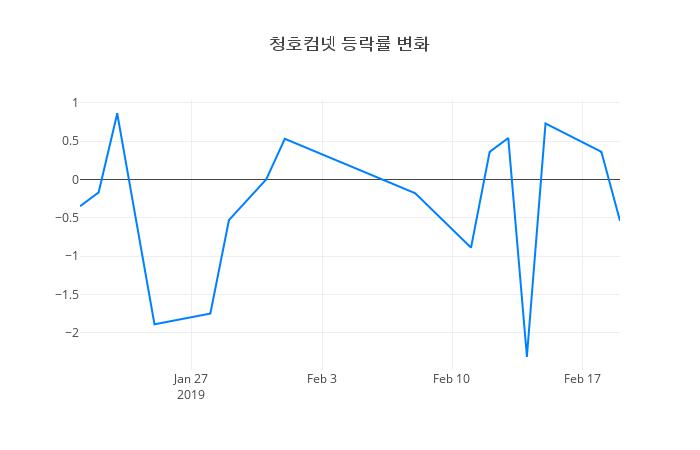 ▲청호컴넷거래량정보
