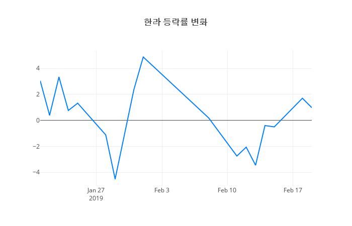 ▲한라거래량정보