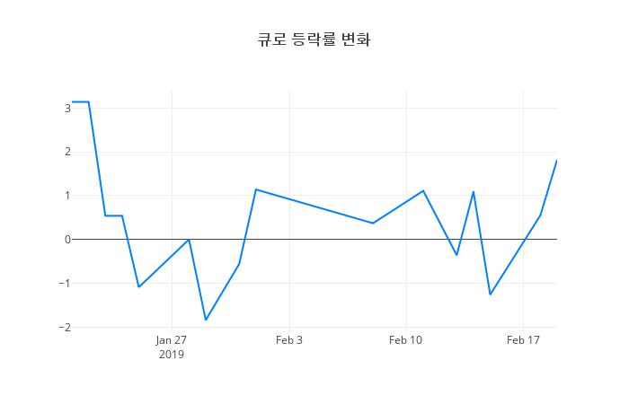 ▲큐로거래량정보
