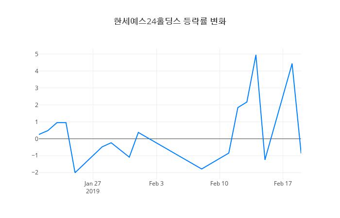 ▲한세예스24홀딩스거래량정보