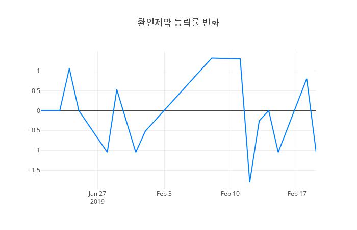 ▲환인제약거래량정보