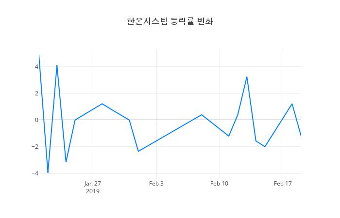 ▲한온시스템거래량정보