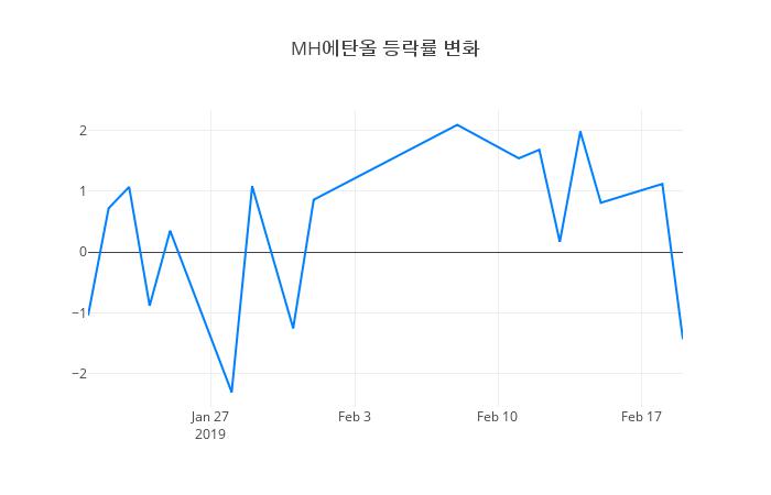 ▲MH에탄올거래량정보