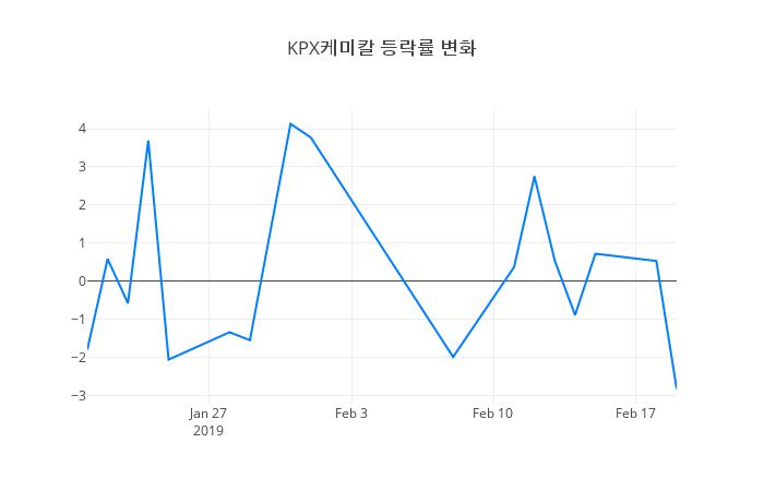 ▲KPX케미칼거래량정보