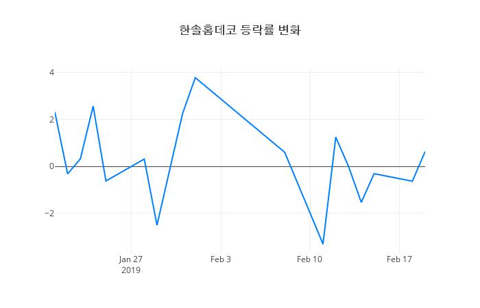▲한솔홈데코거래량정보