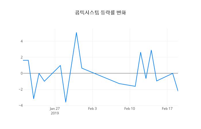 ▲콤텍시스템거래량정보