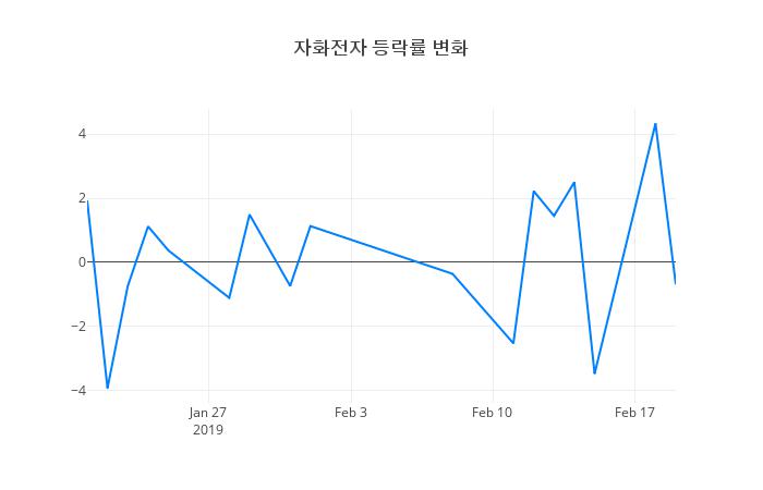 ▲자화전자거래량정보