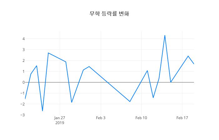 ▲무학거래량정보