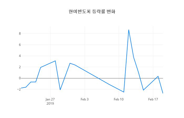 ▲한미반도체거래량정보