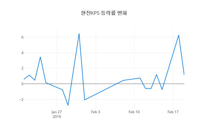 ▲한전KPS거래량정보