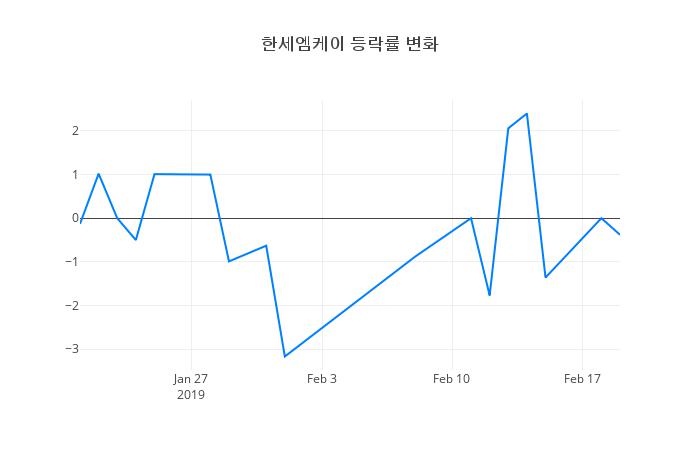 ▲한세엠케이거래량정보