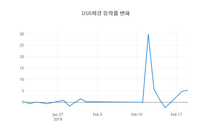▲DSR제강거래량정보