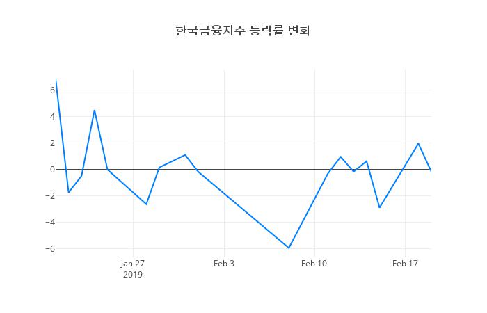 ▲한국금융지주거래량정보