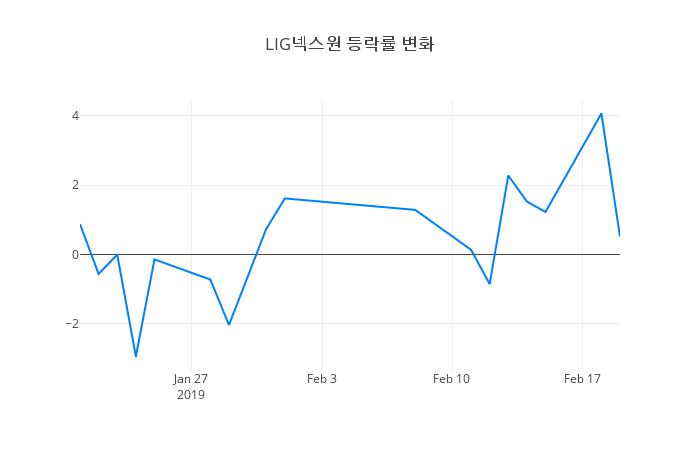 ▲LIG넥스원거래량정보