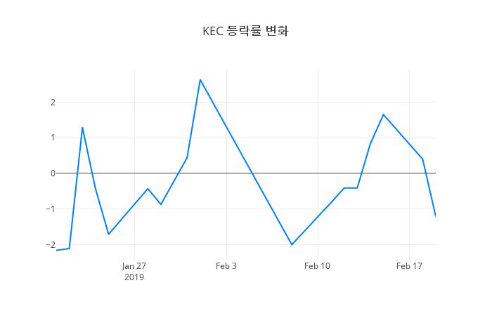 ▲KEC거래량정보