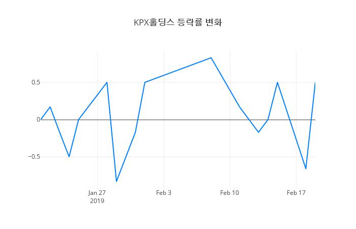 ▲KPX홀딩스거래량정보