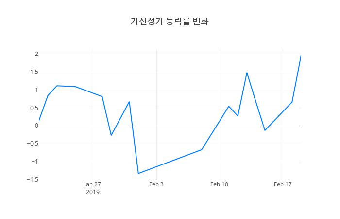 ▲기신정기거래량정보